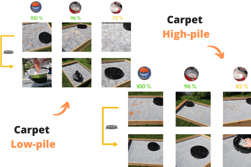 Результат уборки на ковре Roborock S7 MaxV